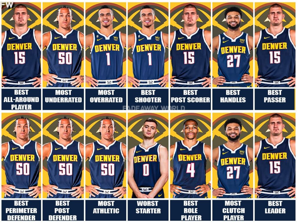 denver nuggets vs san antonio spurs match player stats